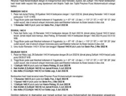 Muhammadiyah Tetapkan Awal Puasa 2 April, Idul Fitri 2 Mei