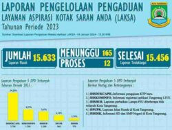 Pemkot Tangerang Tuntaskan Layanan 98-8-persen Sepanjang Tahun-2023 Melalui pengaduan Laksa