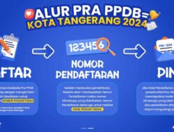 Pra PPDB Jenjang SD Negeri Kota Tangerang Tahun Ajaran 2024/2025, Berikut Tahapannya