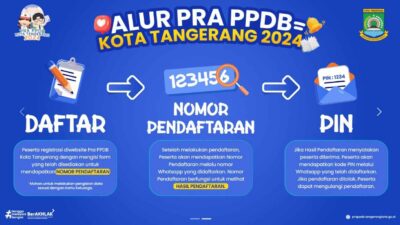 Pra PPDB Jenjang SD Negeri Kota Tangerang Tahun Ajaran 2024/2025, Berikut Tahapannya