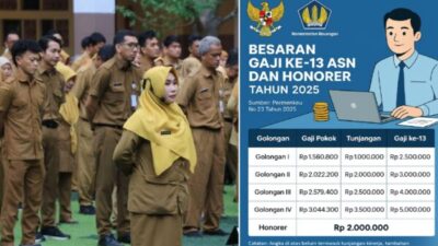 Infografik gaji ke-13 ASN dan honorer tahun 2025