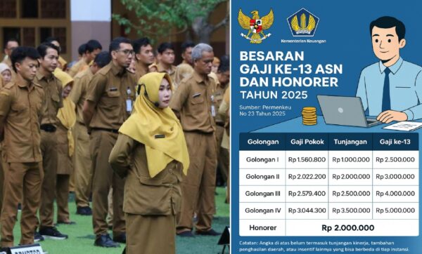 Infografik gaji ke-13 ASN dan honorer tahun 2025