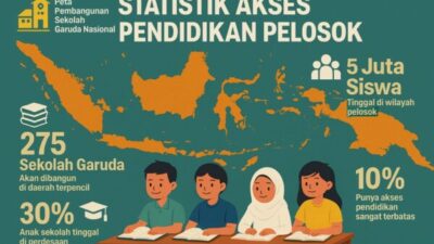 Ilustrasi anak-anak sekolah di wilayah pelosok Indonesia